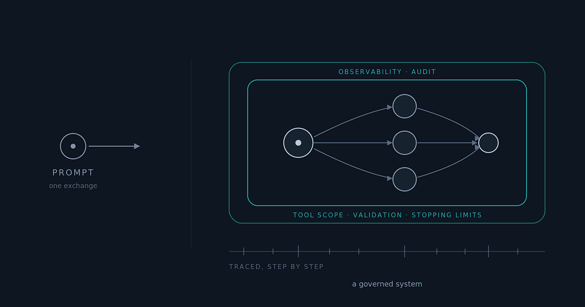 AI Systems for Production, Beyond the Prompt